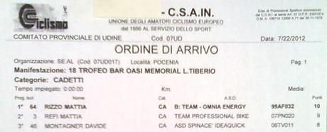 Gara Csain a Pocenia (Ud)