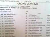 Gara Csain Pocenia (Ud)