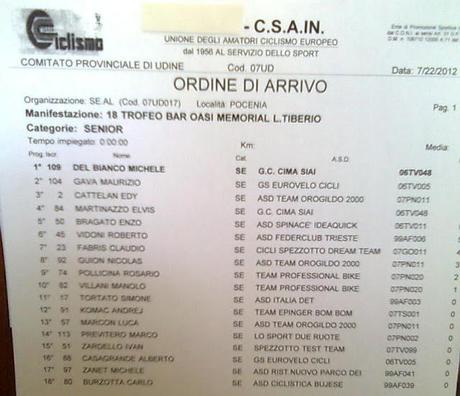 Gara Csain a Pocenia (Ud)