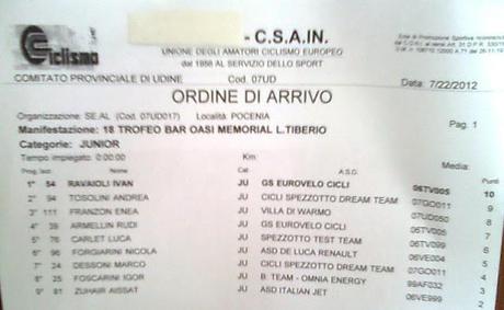 Gara Csain a Pocenia (Ud)