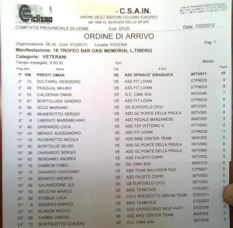 Gara Csain a Pocenia (Ud)