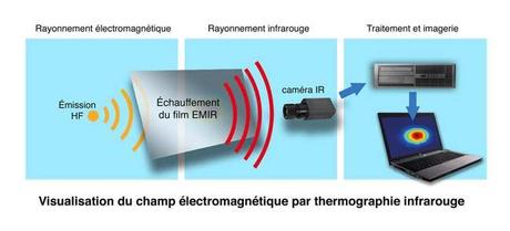 Onde elettromagnetiche senza più segreti