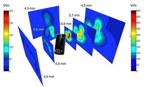 Onde elettromagnetiche senza più segreti