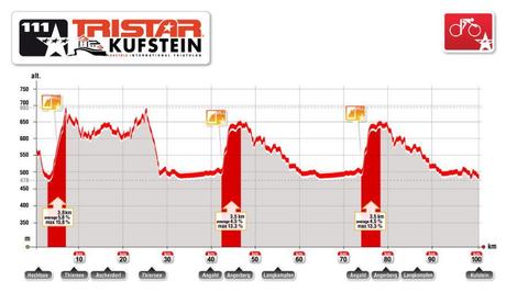 Altimetria bici triathlon kufstein 2012