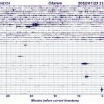 Most recent seismogram at Mt. Tongariro New Zealand