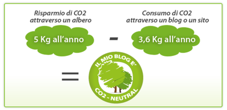 Ecosostenibilità non solo nei viaggi