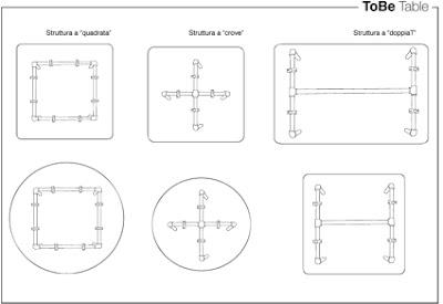 ToBe Table