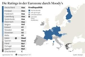 Il giudizio di Moody’s e una nuova Europa