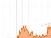 spread bund