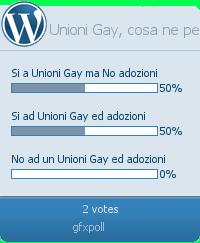 Sondaggio sulle intenzioni di voto e sul Governo Monti