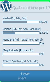 Sondaggio sulle intenzioni di voto e sul Governo Monti