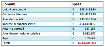 Le province allo specchio. Dossier su funzioni, bilanci e costi: ecco dove si dovrebbe tagliare