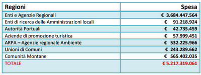 Le province allo specchio. Dossier su funzioni, bilanci e costi: ecco dove si dovrebbe tagliare