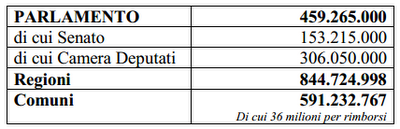 Le province allo specchio. Dossier su funzioni, bilanci e costi: ecco dove si dovrebbe tagliare