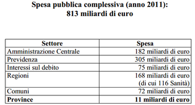 Le province allo specchio. Dossier su funzioni, bilanci e costi: ecco dove si dovrebbe tagliare