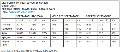 Visitatori video online Italia