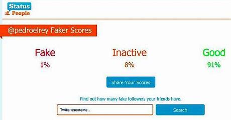 I Fake Followers di Quotidiani & Superblog Italiani