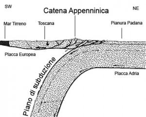 Pianura padana: perchè è considerato un territorio altamente sismico?