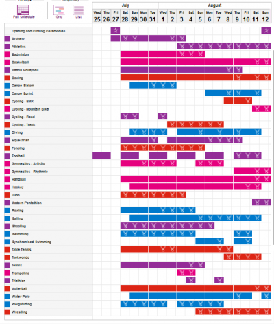 Londra 2012, programma gare e programmazione tv / London 2012, time schedule