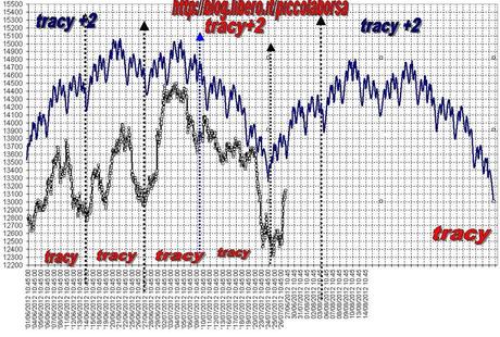 FTSEMIB 26/07/2012 Solo go