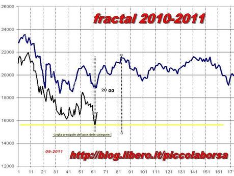 FTSEMIB 26/07/2012 Solo go