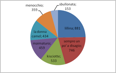 Una fetta di torta?