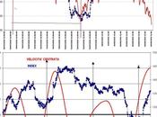 FTSEMIB: 27/07/2012 Come nulla fosse successo