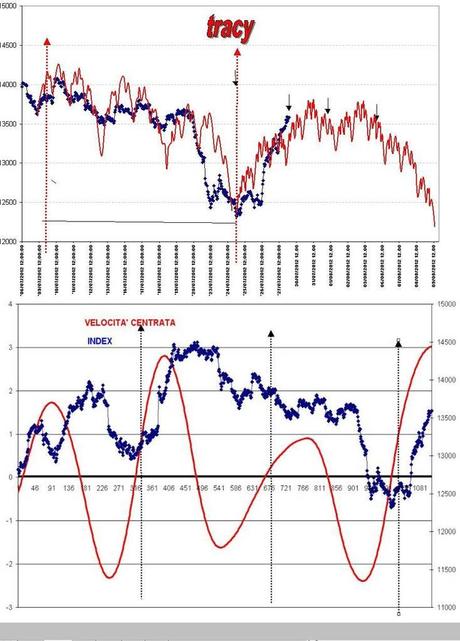 FTSEMIB: 27/07/2012 Come se nulla fosse successo