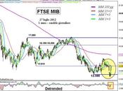 Ftse Mib: euforia grazie Mario Draghi