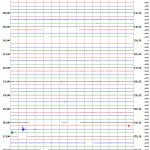 Cumbal volcano, Colombia - seismogram