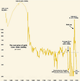 Oro, un grafico del passato...e se ci anticipasse il futuro??