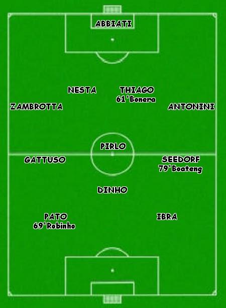 Statistiche di Milan-Chievo 3-1