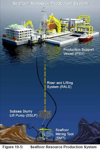 Nautilus Minerals la prima società mineraria commerciale che minerà il fondo dell’oceano per estrarre oro e rame.