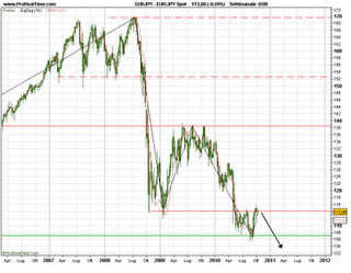 Forex: super Yen,Giappone....