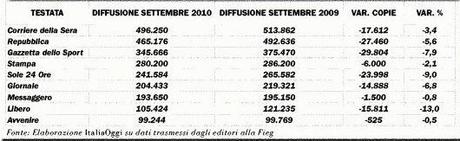 diffusione_quotidiani_settembre