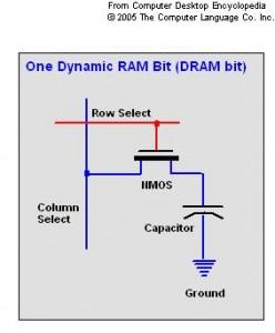 DRAM: un innovazione vecchia di oltre 40 anni