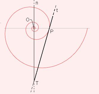 La spirale di Archimede