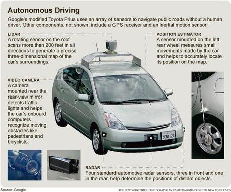 Le Google Cars che si guidano da sole nel traffico