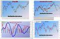 FTSEMIB: 21/10/10 chiusura: qualche precisazione