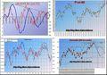 FTSEMIB: 21/10/10 chiusura