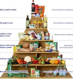 La piramide alimentare