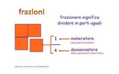 Contenuti Didattici Digitali