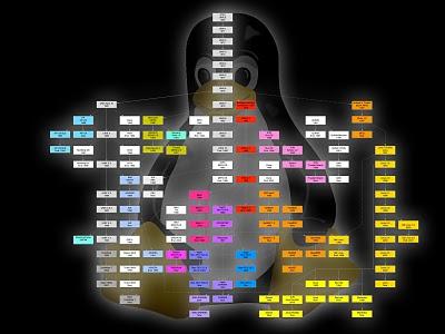 Storia di UNIX: Ma che cosa è UNIX esattamente?