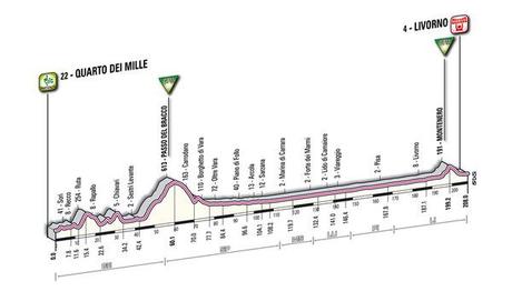 Presentazione Giro d'Italia 2011