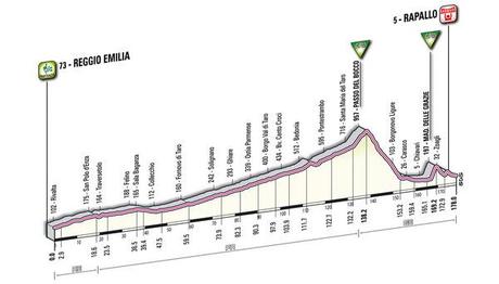 Presentazione Giro d'Italia 2011