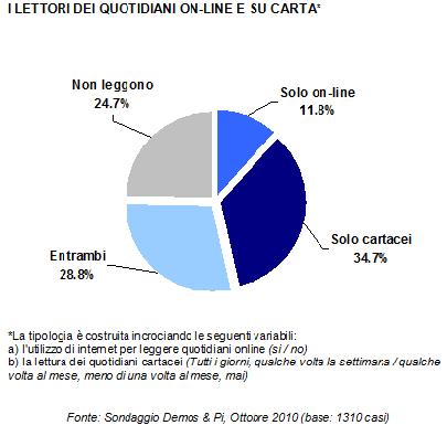 Fonti d’Informazione & Convergenza Editoriale