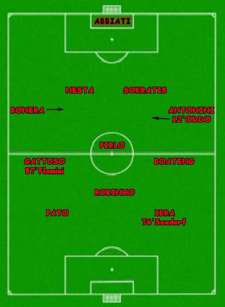 Statistiche di Napoli - Milan 1-2