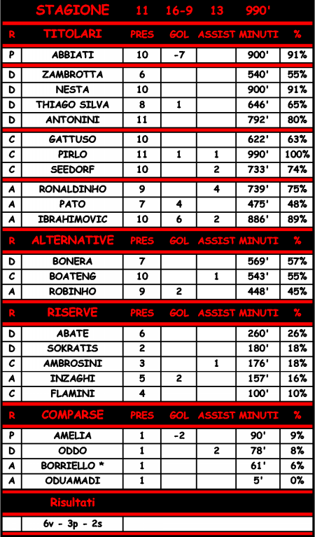 Statistiche di Napoli - Milan 1-2