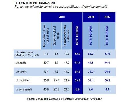 demoscoop_fonti_informazione