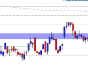 FtseMib oltre minimo 2009